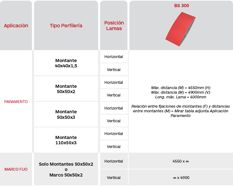 Tabla limitaciones celosías Brise Soleil Serie BS 300 de Gradhermetic