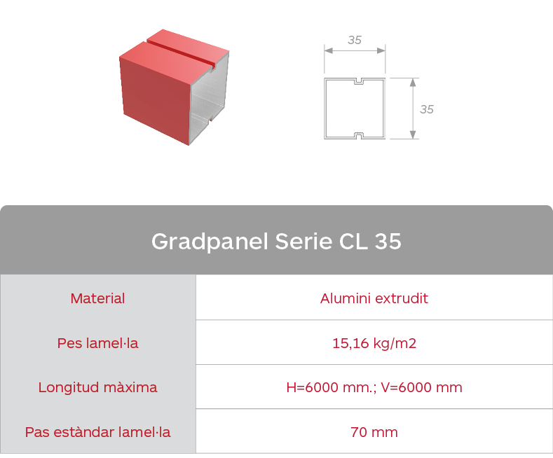Taula de característiques de les gelosies d'aumini extrudit Gradpanel Serie CL 35
