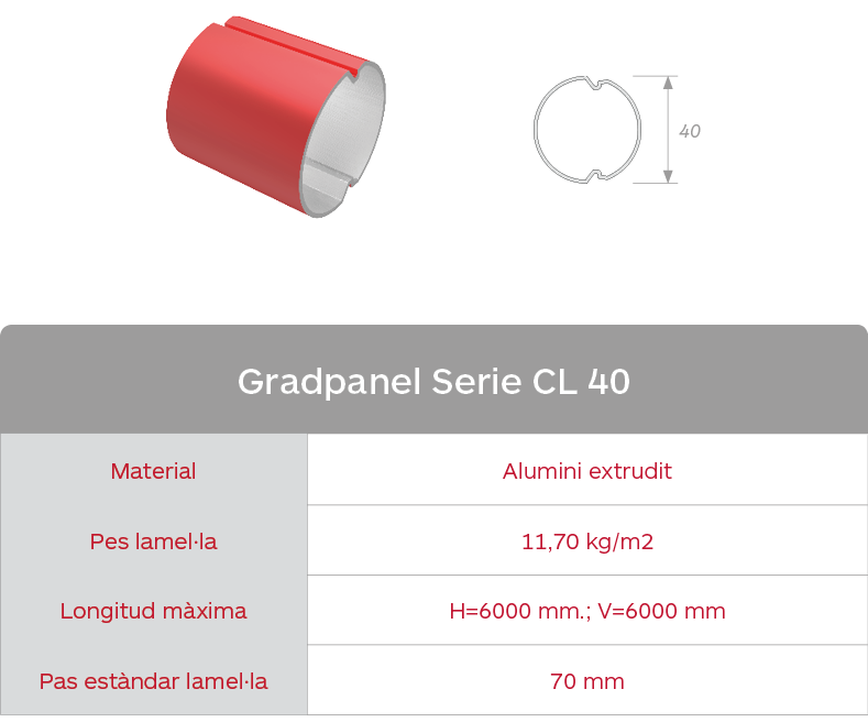 Taula de característiques de les gelosies d'aumini extrudit Gradpanel Serie CL 40