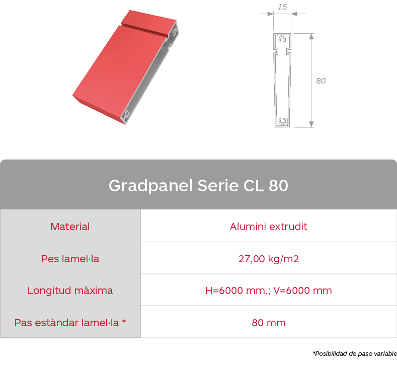 Taula de característiques de les gelosies d'aumini extrudit Gradpanel Serie CL 80