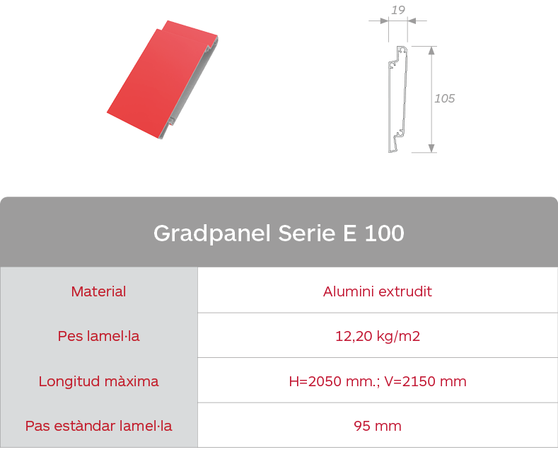 Taula de característiques de les gelosies d'aumini extrudit Gradpanel Serie E 100