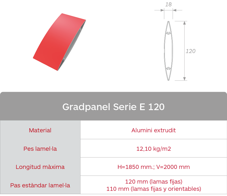 Caracteristica lama E120