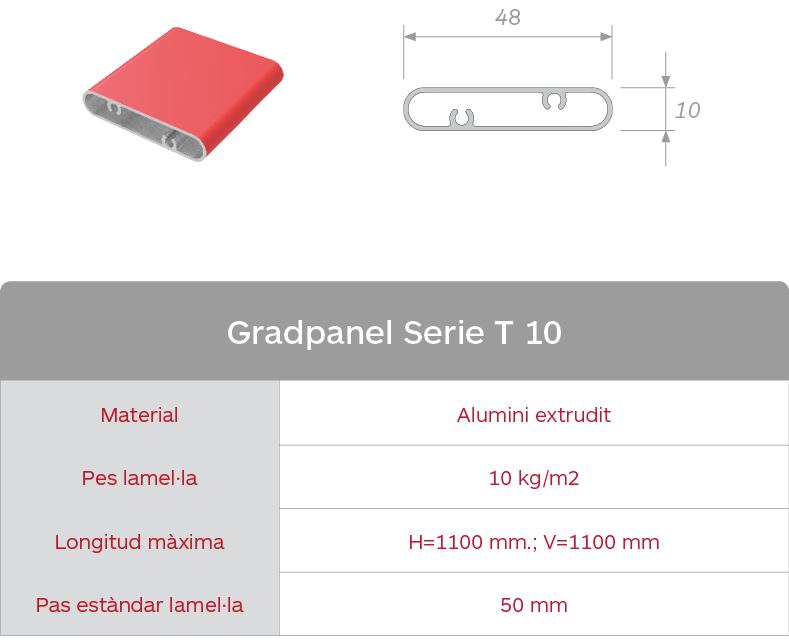 Taula de característiques de les gelosies d'aumini extrudit Gradpanel Serie T 10