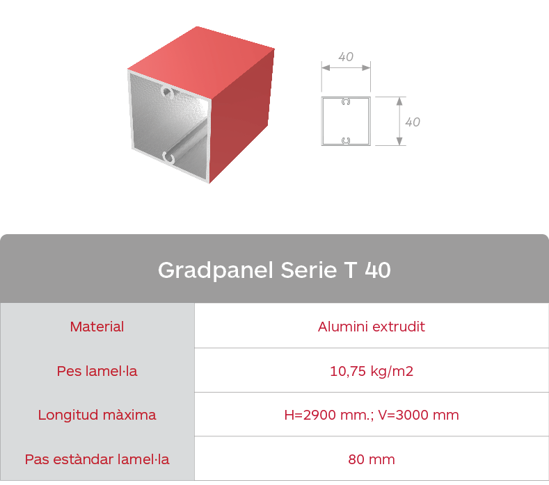 Características lama Gradpanel Serie T 40 Gradhermetic