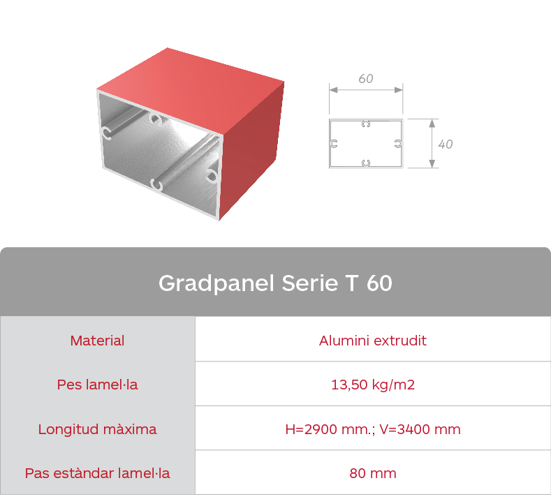 Taula de característiques de les gelosies d'aumini extrudit Gradpanel Serie T 60