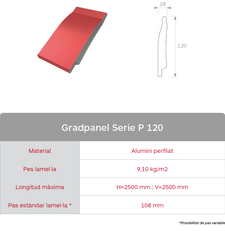 Taula de característiques de les gelosies d'aumini perfilat Gradpanel Serie P 120