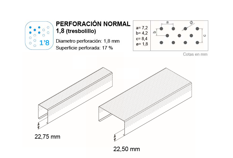 Tipo de perforacion