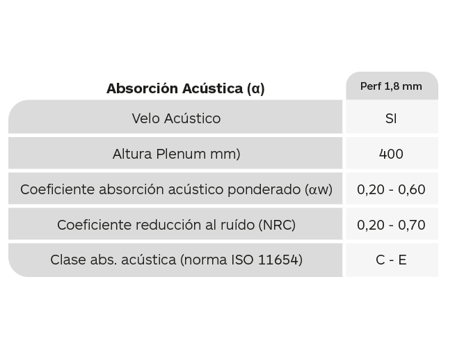 Abosrción acustica BF75